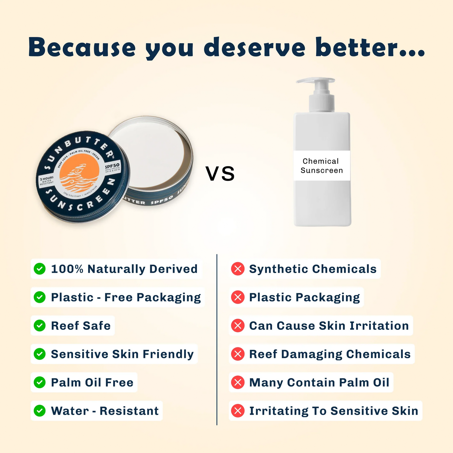 SunButter SPF50 Water Resistant Reef Safe Sunscreen